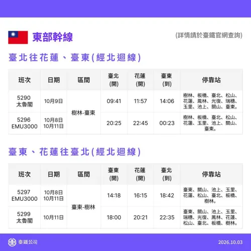 ▲臺鐵公司國慶連續假期因應返鄉(工)人潮，並配合國慶煙火活動及雙鐵運具聯防，再加開11列次。（圖／臺鐵公司提供）