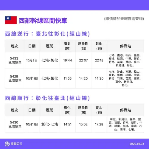 ▲臺鐵公司國慶連續假期因應返鄉(工)人潮，並配合國慶煙火活動及雙鐵運具聯防，再加開11列次。（圖／臺鐵公司提供）