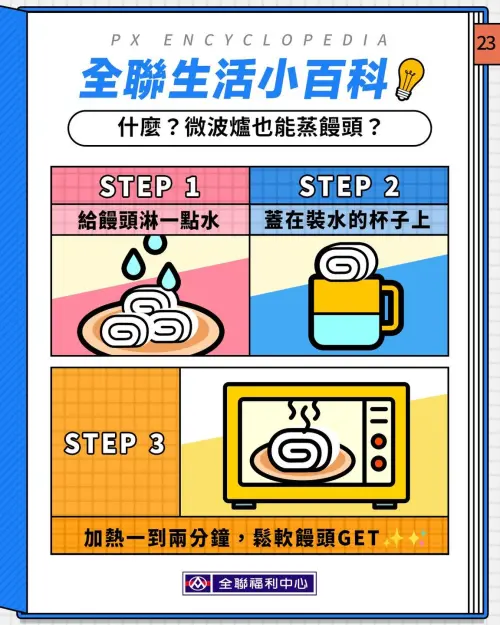 ▲全聯曾分享「馬克杯蒸法」，先在包子表面噴水或淋水，再於耐熱馬克杯加入約1公分清水，將包子架在杯口，以約500至600W加熱1至2分鐘，就能利用水氣維持鬆軟口感。（圖／翻攝自全聯官網pxmart.com.tw/）