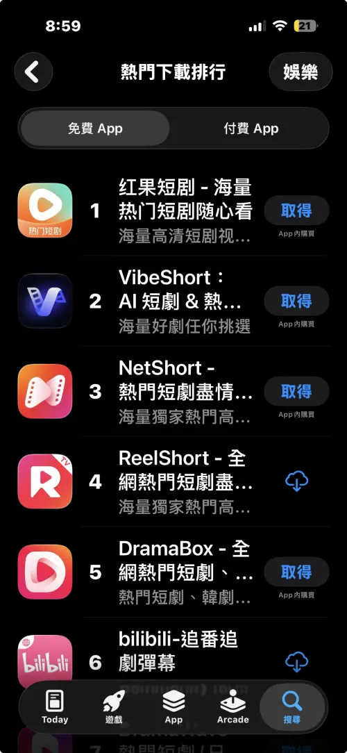 ▲台灣 App Store 娛樂類榜單前 5 名多由微短劇平台包辦，展現快節奏影音趨勢。（圖／翻攝 App Store）