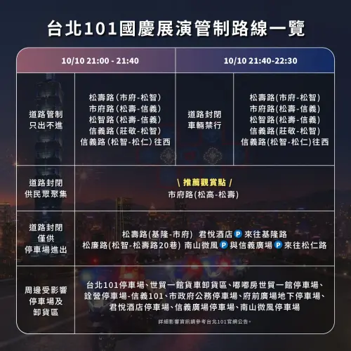 ▲台北101國慶展演管制路線一覽。（圖／台北101提供）