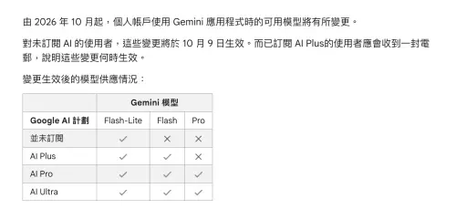 ▲Google公布Gemini模型供應調整，10月9日起免費版僅剩Flash-Lite，Google AI Plus則保留Flash-Lite、Flash，Pro模型將不再提供。（圖／翻攝官網）