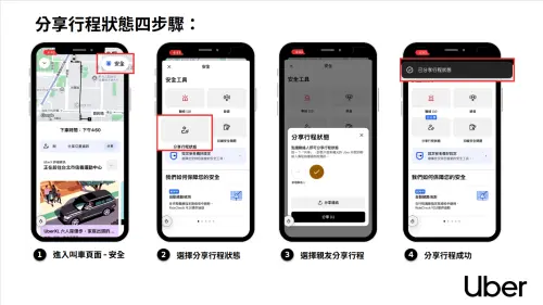 ▲Uber公布「分享行程狀態」操作方式，可從Uber App安全工具中選擇分享行程，將即時行程資訊提供給親友，也是台灣用戶最常使用的安全功能。（圖／翻攝官網）