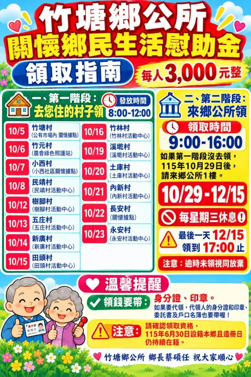 ▲彰化縣竹塘鄉「每人3000元」生活慰問金10月5日發放。（圖／竹塘鄉公所官網www.chcg.gov.tw）