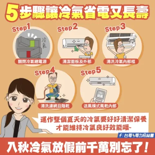 ▲台電公司說，冷氣收工前不要只有關掉電源，應該要有5大步驟來保養。（圖/台電電力粉絲團）