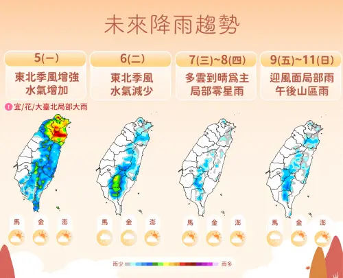 ▲東北季風報到，周一是本周水氣最充沛、降雨最為劇烈的一天。（圖／中央氣象署cwa.gov.tw）