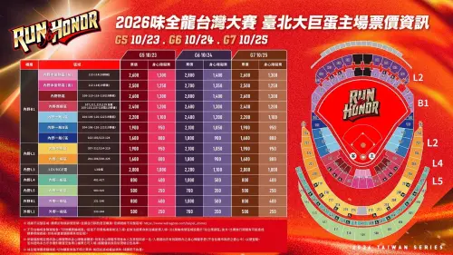▲味全龍2026台灣大賽票價資訊。（圖／味全龍提供）