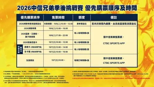 ▲中信兄弟季後賽購票時程。（圖／中信兄弟提供）