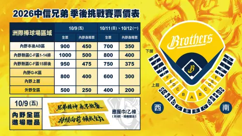 ▲中信兄弟季後賽門票資訊。（圖／中信兄弟提供）