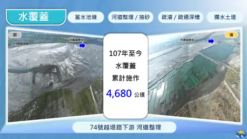 ▲水利署表示，2018年迄今水覆蓋面積達4680公頃、綠覆蓋為2921公頃，其他覆蓋為4187公頃。（圖／取自水利署簡報）