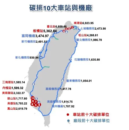 ▲台鐵碳排10大車站與機廠。（圖／台鐵公司提供）