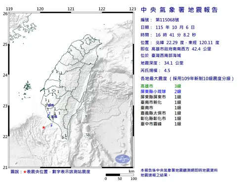 地震速報／16:41台灣西南近海地震！規模4.5　高雄最大震度達3級