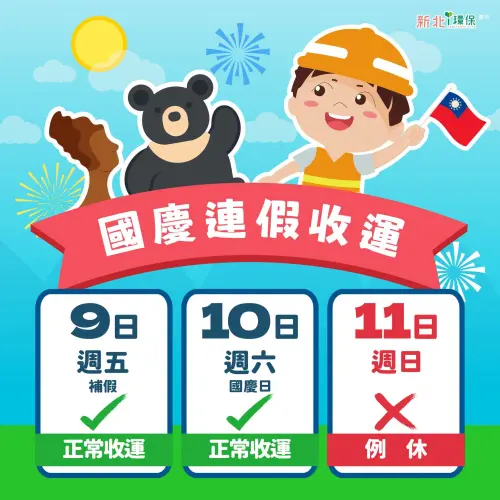 ▲新北市國慶連假10/9與10/10垃圾照常收運，10/11週日例休停收，可利用全市22處定點收運。（圖／新北市環保局提供）