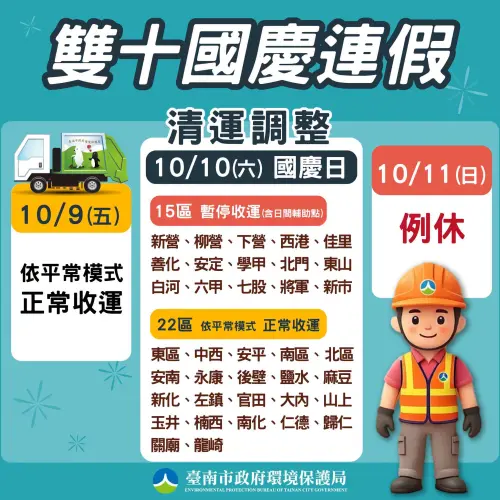 ▲台南市國慶連假10/9正常收運，10/10國慶日15區停收、22區正常收運，10/11例休。（圖／臺南市環保局提供）