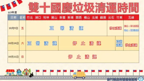 ▲新竹縣國慶連假10/10多數鄉鎮停收、10/11全縣停收，僅竹北與湖口等少數正常。（圖／新竹縣環保局提供）