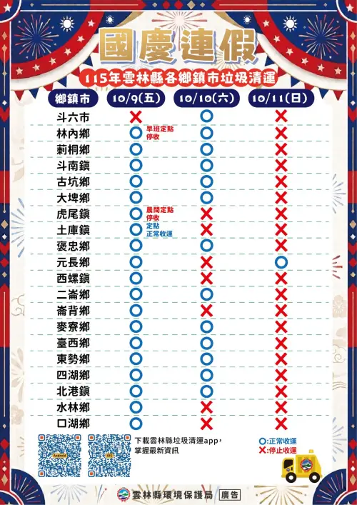 ▲雲林縣國慶連假10/10虎尾與西螺等7鄉鎮停收，10/11僅元長鄉正常清運。（圖／雲林縣環保局提供）