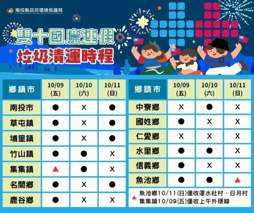 ▲南投縣國慶連假10/10南投市與埔里等區停收、竹山集集正常，10/11部分鄉鎮恢復清運。（圖／南投縣環保局提供）