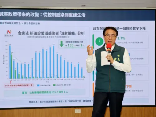 推藥癮減害政策21年有成　黃偉哲籲回歸專業勿政治污名化