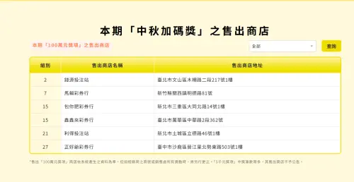 ▲10月6日大樂透百萬紅包中獎彩券行。（圖／台彩官網）