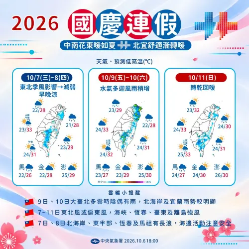 ▲國慶連假前兩日偏東北風持續，迎風面水氣增加，桃園以北、東北部及花東降雨機率提高；周日起水氣減少，雖基隆北海岸、宜蘭、東部等地仍有零星雨勢，但整體降雨區域縮小。（圖／中央氣象署cwa.gov.tw）