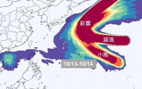 國慶連假天氣整理！高溫回升30度、北東迎雨彈　下週新颱風恐生成