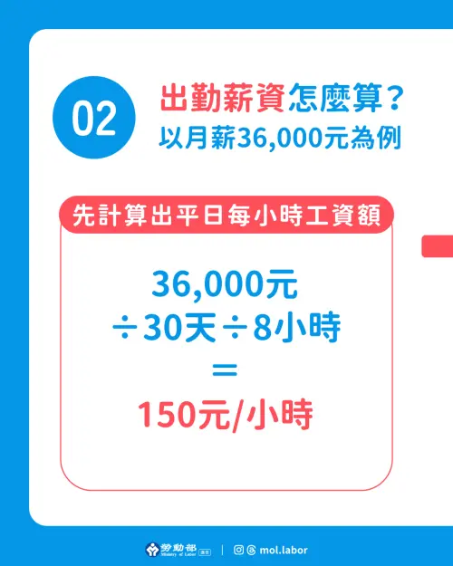 ▲出勤薪水怎麼算？以月薪36000元為例，先計算出平日每小時工資額。（圖／勞動部提供）
