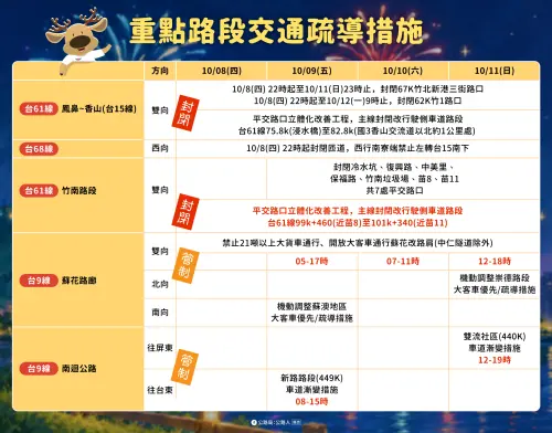 迎戰國慶連假車潮！先行指標預估略低於中秋　客運最高57折優惠