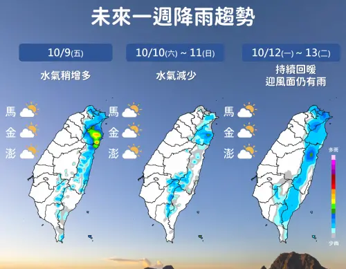 天氣／周五大台北變天！國慶連假先濕後乾　小熊颱風周末挑戰強颱