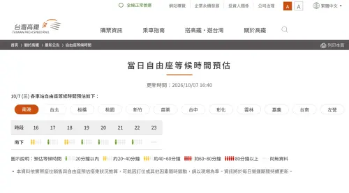 ▲民眾可透過高鐵官網「當日自由座等候時間預估」欄位查詢，燈號為綠色則顯示較為順暢，但可能因訂位或其他因素隨時變動。（圖／台灣高鐵官網）