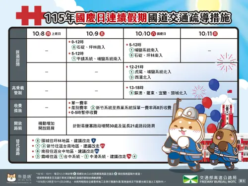 ▲2026雙十國慶連假國道交通措施一圖看。（圖／高速公路局提供）