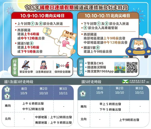 ▲2026雙十國慶連假建議出發返程時間一圖看。（圖／高速公路局提供）