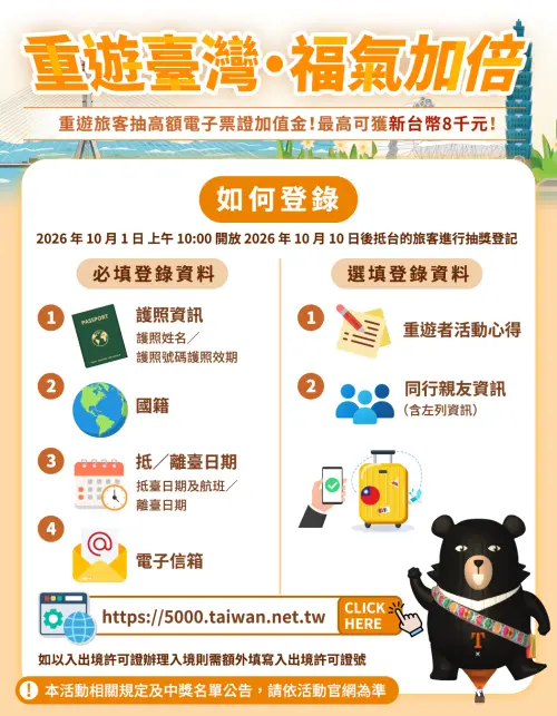 ▲「重遊臺灣·福氣加倍」登錄說明。（圖／觀光署提供）