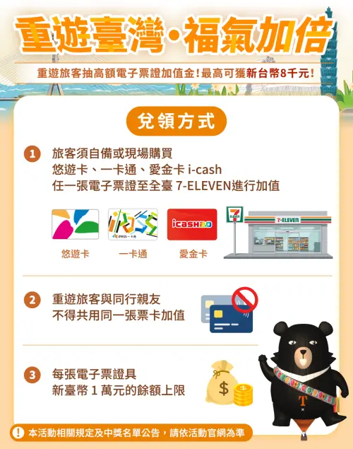 ▲「重遊臺灣·福氣加倍」兌換方式。（圖／觀光署提供）