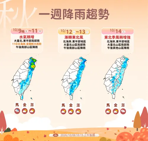 雙十連假先乾再濕！北台灣周六有零星雨　氣象署：宜蘭周日雨最大
