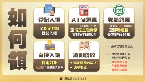 ▲財政部說明普發現金領取資格與方式，將參考兩次普發現金經驗，規劃一般民眾領取期間約6個月。（圖／財政部提供）