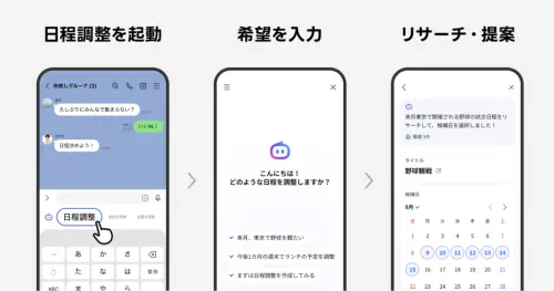 ▲日本LINE新增AI日程協調功能，只要在聊天室啟動「日程調整」，輸入聚會需求，AI就能協助搜尋資訊、推薦合適日期，省去來回喬時間的麻煩。（圖／LINE Yahoo）