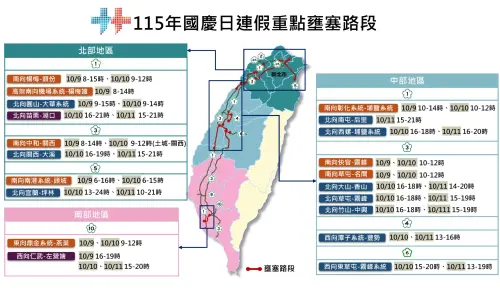中秋連假事故多3成！高公局籲車多易釀回堵　國道壅塞、好走時段