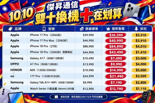 ▲傑昇通信推出雙十換機優惠，iPhone 18 Pro最高降價4010元，前代iPhone 17 Pro Max也現省3910元，三星、OPPO及HONOR等品牌同步特價，活動至10月11日止。（圖／官方提供）