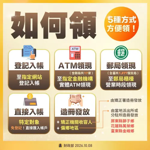 ▲領取方式跟前兩次普發現金一樣有5種管道，包括「登記入帳」、「ATM領現」、「郵局領現」、「直接入帳」以及「造冊發放」。（圖/財政部提供）