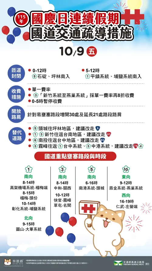 ▲國慶連假10月9日交通疏導措施。（圖／高速公路局提供）