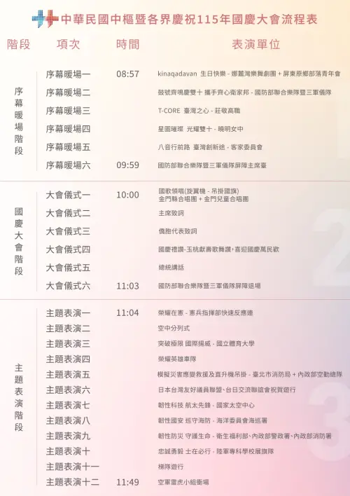 ▲115年國慶大會流程表！規劃序幕暖場、大會儀式與主題表演三大階段，包含總統講話與雷虎小組衝場。（圖／國慶籌備會提供）
