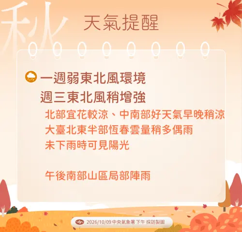 ▲下周三（14日）東北風稍微增強，北部、宜花溫度略微下降。（圖／中央氣象署cwa.gov.tw）