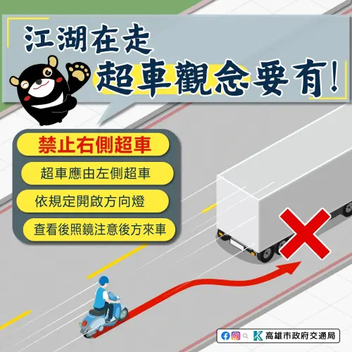 ▲行車時如果有超車必要，「務必都要從左側超車，不可在同車道內右側超車」。（圖/高雄市政府交通局提供）