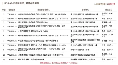 ▲統一發票115年7月、8月200萬元特別獎一共開出11張中獎發票，財政部公布最新清冊名單。（圖/財政部官網）