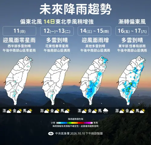 連假最後一天是好天氣！吳德榮揭未來一周：14日起東半部雨區擴大