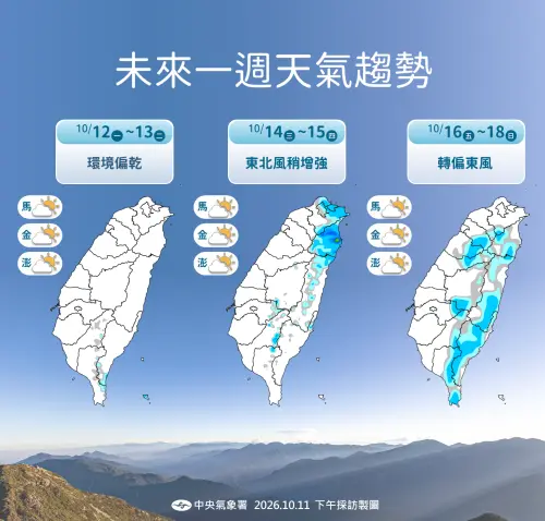 ▲未來一周天氣趨勢。（圖／中央氣象署cwa.gov.tw）