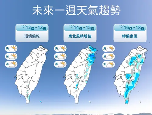 ▲未來一周天氣，全台大致穩定，只有周三、周四受到東北季風影響，大台北、宜蘭降雨機率提高。（圖／中央氣象署cwa.gov.tw）