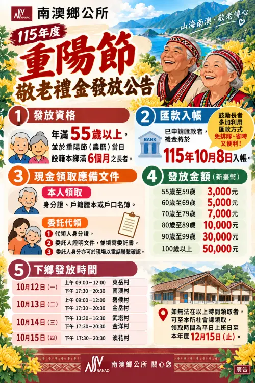 ▲南澳鄉重陽敬老禮金「最高5萬」今下鄉發放現金！加碼合併領到70000元。（圖／南澳鄉公所FB）