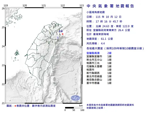 地震速報／不是頭暈！17:16宜蘭外海規模4.4地震　全台8縣市有感