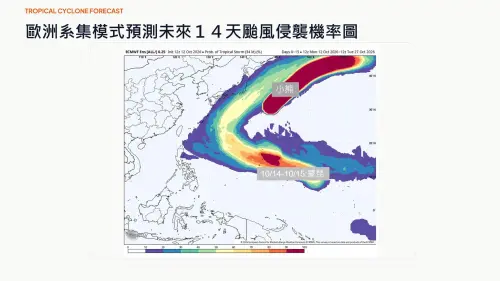▲薔琵颱風生成後，轉向點的位置還有變化空間，但預報認為可能是一個環流範圍較大的系統。（圖／賈新興提供）